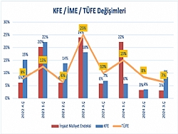 KONUT SATILARI SON K YILIN ZRVESNDE